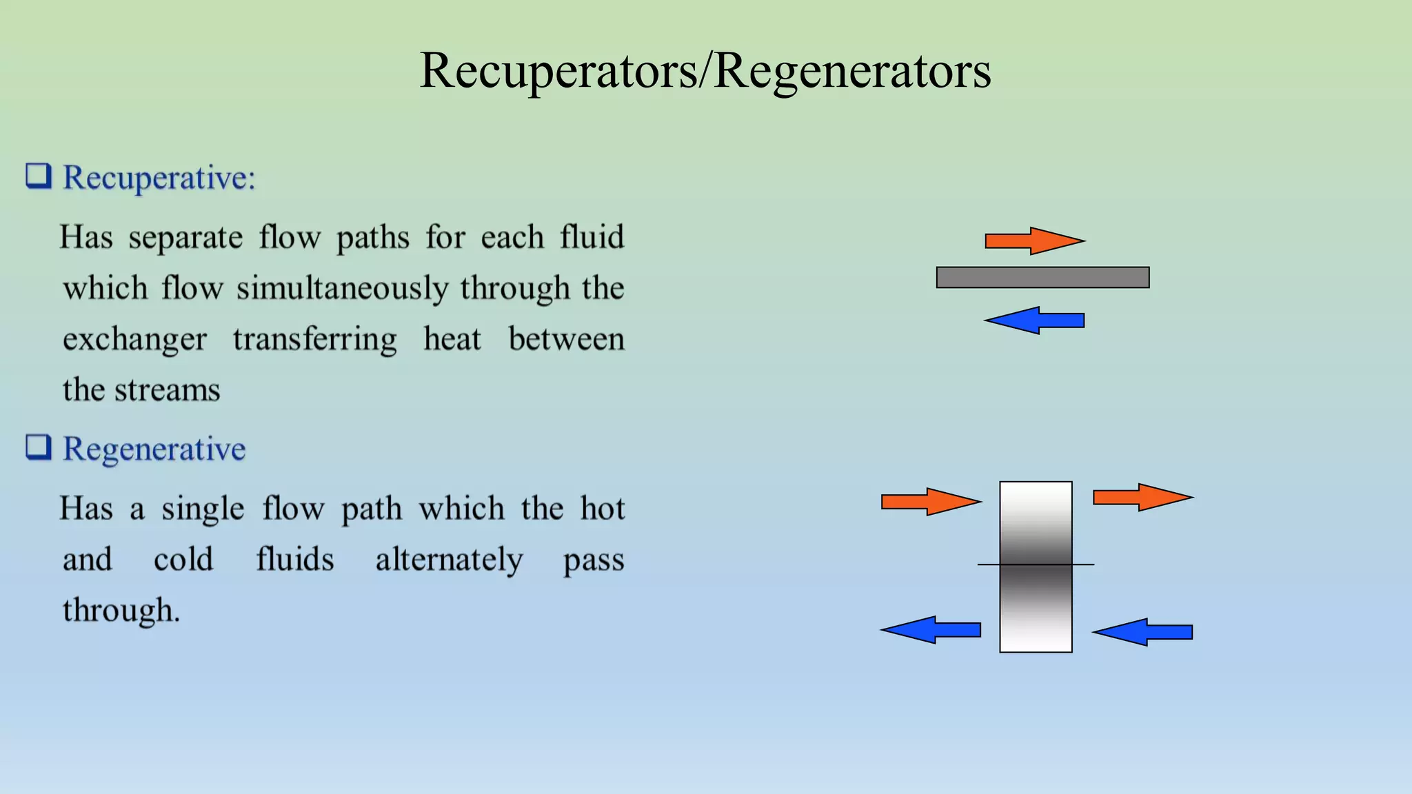 Recuperators/Regenerators
 