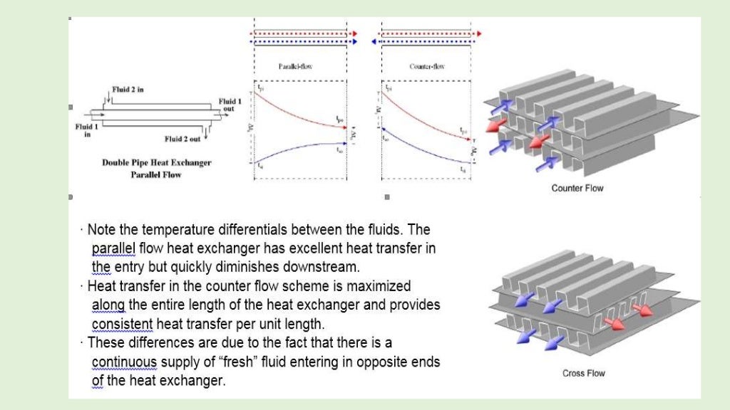 Heat Exchanger recuperators