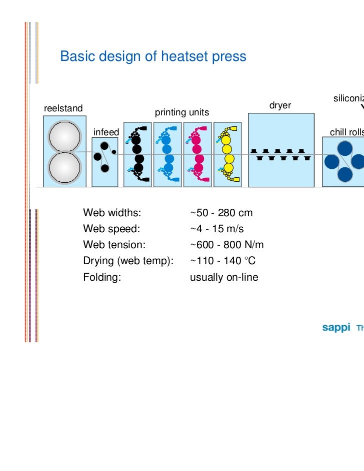 heatset web printers