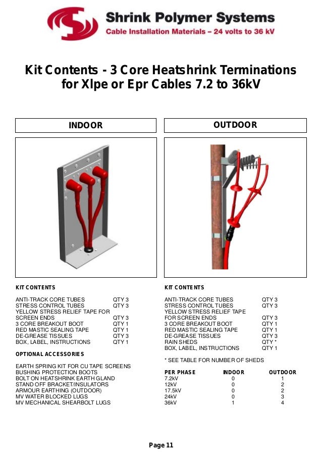 cable install to a gland how Shrink Terminations Cable & LV HV, Cable Joints 6.6kV Heat