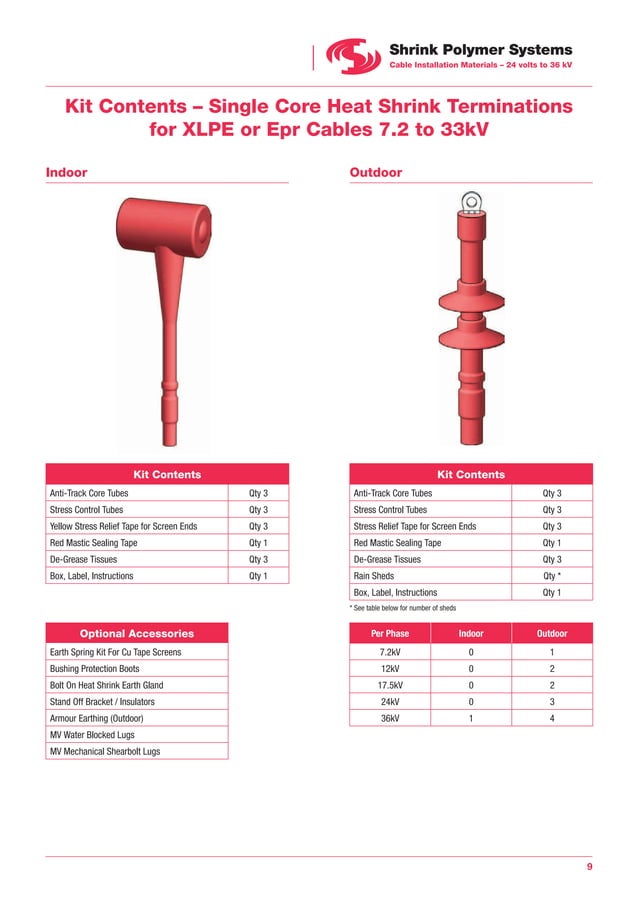 Heat Shrink Cable Terminations High Voltage Cable Terminations, 11kV