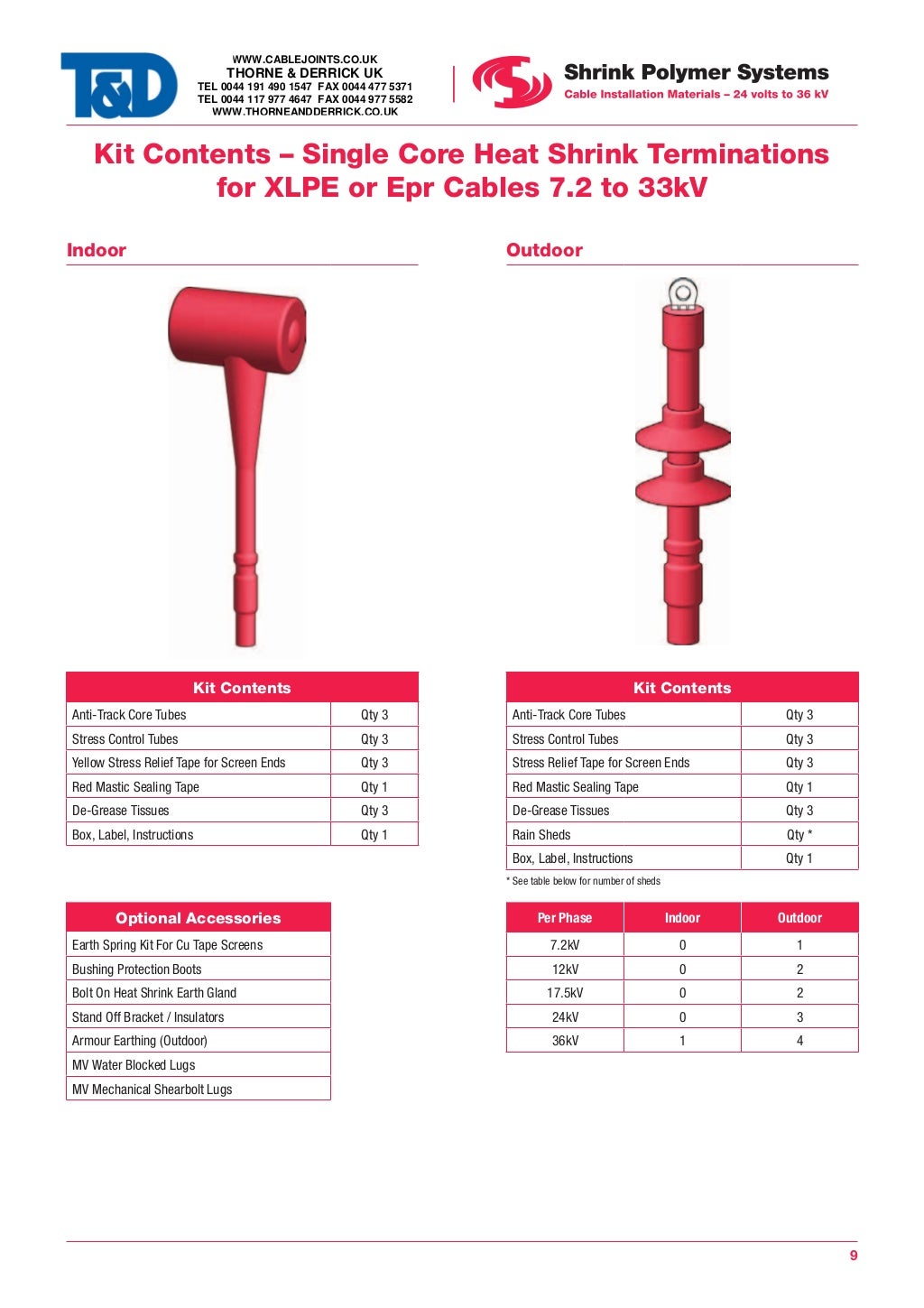 Heat Shrink Cable Terminations High Voltage Cable Terminations, 11…