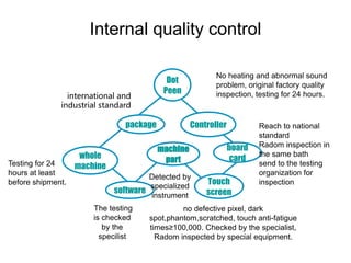 Dot
Peen
Controller
board
card
Touch
screen
machine
part
software
package
whole
machine
Detected by
specialized
instrument
No heating and abnormal sound
problem, original factory quality
inspection, testing for 24 hours.
Reach to national
standard
Radom inspection in
the same bath
send to the testing
organization for
inspection
international and
industrial standard
Testing for 24
hours at least
before shipment.
The testing
is checked
by the
specilist
no defective pixel, dark
spot,phantom,scratched, touch anti-fatigue
times≥100,000. Checked by the specialist,
Radom inspected by special equipment.
Internal quality control
 