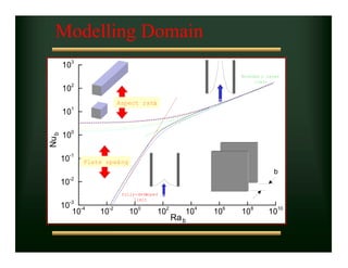 Thermal Design and Optimization of Heat Sinks | PDF