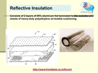 Heat & sound insulation | PPTX