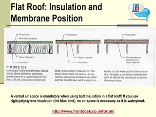 Heat & sound insulation | PPTX