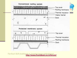 Heat & sound insulation | PPTX