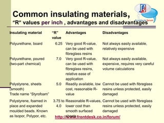 Heat & sound insulation | PPTX