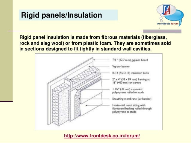 How you can Soundproof External Wall Cladding