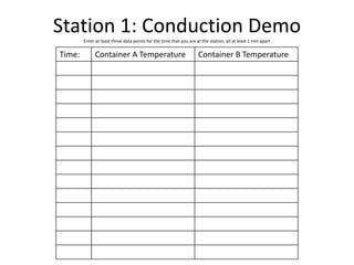Station 1: Conduction DemoEnter at least three data points for the time that you are at the station, all at least 1 min apart
Time: Container A Temperature Container B Temperature
 