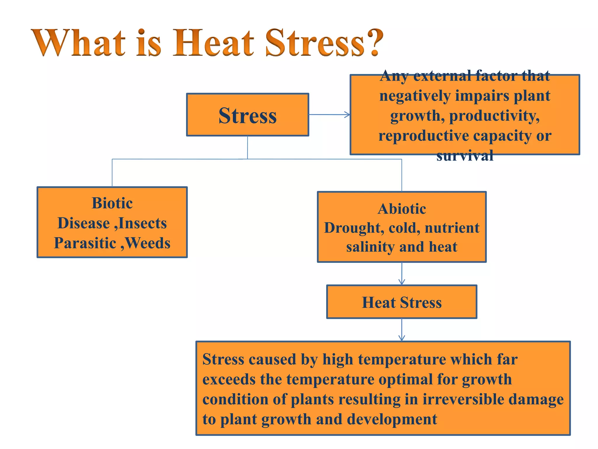 Mechanism of heat stress response in plants | PPTX