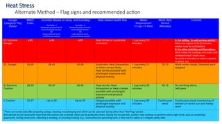 Heat Stress-Final in industries and factories | PPT