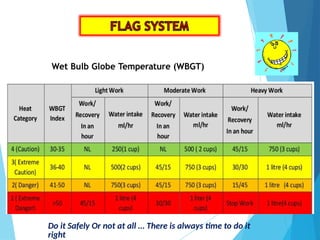 Wbgt Scale HEAT STRESS MANAGEMENT Heat Stress ppt-GENEIRE.pptx