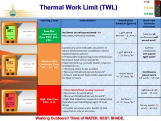 ©2017 Abu Dhabi Company for Onshore Petroleum Operations Ltd. (ADCO). All rights reserved. ADCO Security 4 - Internal Confidential.
<115
115-140
140-220
 