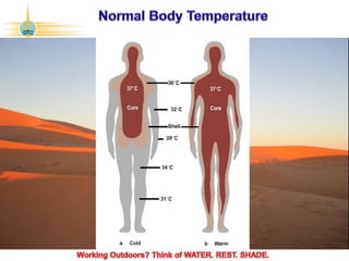 ©2017 Abu Dhabi Company for Onshore Petroleum Operations Ltd. (ADCO). All rights reserved. ADCO Security 4 - Internal Confidential.
 