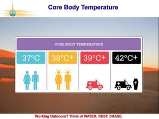 ©2017 Abu Dhabi Company for Onshore Petroleum Operations Ltd. (ADCO). All rights reserved. ADCO Security 4 - Internal Confidential.
 