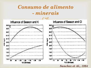 
Sanchez et Al., 1994
Consumo de alimento
- minerais
 