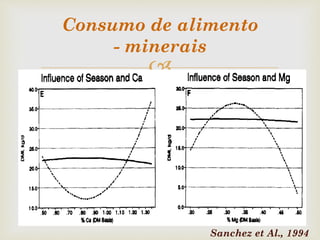 
Sanchez et Al., 1994
Consumo de alimento
- minerais
 