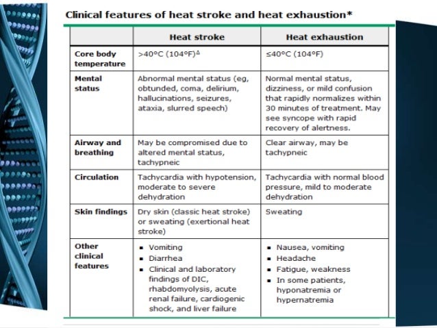Heat Stroke Heat Stroke