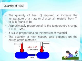 HEAT and TEMPERATURE | PPTX