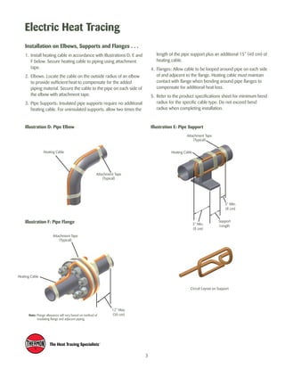 Electric Heat Tracing 
Circuit Layout on Support 
Illustration D: Pipe Elbow 
Heating Cable 
Illustration E: Pipe Support 
Illustration F: Pipe Flange 
Attachment Tape 
(Typical) 
Support 
Length 
Attachment Tape 
(Typical) 
Heating Cable 
3” Min. 
(8 cm) 
3” Min. 
(8 cm) 
3 
length of the pipe support plus an additional 15” (40 cm) of 
heating cable. 
4. Flanges: Allow cable to be looped around pipe on each side 
of and adjacent to the flange. Heating cable must maintain 
contact with flange when bending around pipe flanges to 
compensate for additional heat loss. 
5. Refer to the product specifications sheet for minimum bend 
radius for the specific cable type. Do not exceed bend 
radius when completing installation. 
Installation on Elbows, Supports and Flanges . . . 
1. Install heating cable in accordance with Illustrations D, E and 
F below. Secure heating cable to piping using attachment 
tape. 
2. Elbows: Locate the cable on the outside radius of an elbow 
to provide sufficient heat to compensate for the added 
piping material. Secure the cable to the pipe on each side of 
the elbow with attachment tape. 
3. Pipe Supports: Insulated pipe supports require no additional 
heating cable. For uninsulated supports, allow two times the 
Attachment Tape 
(Typical) 
Heating Cable 
12” Max. 
Note: Flange allowance will vary based on method of (30 cm) 
insulating flange and adjacent piping. 
 