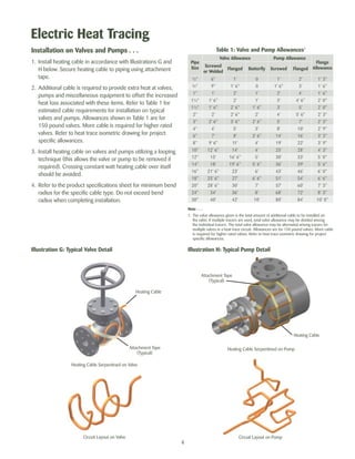 Electric Heat Tracing 
Heating Cable 
Pipe 
Size 
Valve Allowance Pump Allowance 
Attachment Tape Heating Cable Serpentined on Pump 
Heating Cable Serpentined on Valve 
Circuit Layout on Pump 
(Typical) 
Heating Cable 
Attachment Tape 
(Typical) 
Circuit Layout on Valve 
4 
Installation on Valves and Pumps . . . 
1. Install heating cable in accordance with Illustrations G and 
H below. Secure heating cable to piping using attachment 
tape. 
2. Additional cable is required to provide extra heat at valves, 
pumps and miscellaneous equipment to offset the increased 
heat loss associated with these items. Refer to Table 1 for 
estimated cable requirements for installation on typical 
valves and pumps. Allowances shown in Table 1 are for 
150 pound valves. More cable is required for higher rated 
valves. Refer to heat trace isometric drawing for project 
specific allowances. 
3. Install heating cable on valves and pumps utilizing a looping 
technique (this allows the valve or pump to be removed if 
required). Crossing constant watt heating cable over itself 
should be avoided. 
4. Refer to the product specifications sheet for minimum bend 
radius for the specific cable type. Do not exceed bend 
radius when completing installation. 
Table 1: Valve and Pump Allowances1 
Illustration G: Typical Valve Detail Illustration H: Typical Pump Detail 
Flange 
Screwed Allowance 
or Welded Flanged Butterfly Screwed Flanged 
½" 6" 1' 0 1' 2' 1’ 3" 
¾" 9" 1' 6" 0 1' 6" 3' 1’ 6" 
1" 1' 2' 1' 2' 4' 1’ 6” 
1¼" 1' 6" 2' 1' 3' 4' 6" 2’ 0" 
1½" 1' 6" 2' 6" 1' 6" 3' 5' 2’ 0" 
2" 2' 2' 6" 2' 4' 5' 6" 2’ 3" 
3" 2' 6" 3' 6" 2' 6" 5' 7' 2’ 3" 
4" 4' 5' 3' 8' 10' 2’ 9" 
6" 7' 8' 3' 6" 14' 16' 3’ 3" 
8" 9' 6" 11' 4' 19' 22' 3’ 9" 
10" 12' 6" 14' 4' 25' 28' 4’ 3" 
12" 15' 16' 6" 5' 30' 33' 5’ 0" 
14" 18' 19' 6" 5' 6" 36' 39' 5’ 6" 
16" 21' 6" 23' 6' 43' 46' 6’ 0" 
18" 25' 6" 27' 6' 6" 51' 54' 6’ 6" 
20" 28' 6" 30' 7' 57' 60' 7’ 3" 
24" 34' 36' 8' 68' 72' 8’ 3" 
30" 40' 42' 10' 80' 84' 10’ 0" 
Note . . . 
1. The valve allowance given is the total amount of additional cable to be installed on 
the valve. If multiple tracers are used, total valve allowance may be divided among 
the individual tracers. The total valve allowance may be alternated among tracers for 
multiple valves in a heat trace circuit. Allowances are for 150 pound valves. More cable 
is required for higher rated valves. Refer to heat trace isometric drawing for project 
specific allowances. 
 