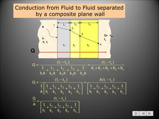 Conduction from Fluid to Fluid separated by a composite plane wall L 1 L 2 L 3 k 1 k 2 k 3 1 A 2 3 4 Q i    h i   t i o    h o , t o 