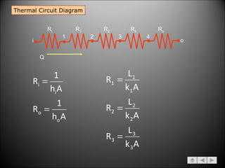 Thermal Circuit Diagram 1 2 R 1 Q 4 3 R 2 R 3 i o R i R o 