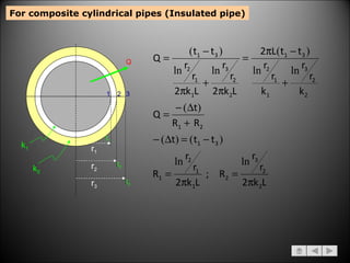 For composite cylindrical pipes (Insulated pipe) r 1 r 2 1 2 t 1 t 2 Q k 1 3 r 3 t 3 k 2 
