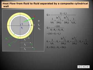 Heat Flow from fluid to fluid separated by a composite cylindrical wall r 1 r 2 1 2 t 1 t 2 Q k 1 3 r 3 t 3 k 2 i h i t i o h o t o 