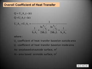 Overall Coefficient of Heat Transfer 