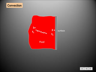 Convection 2   t 2 t 1 1  Fluid surface 