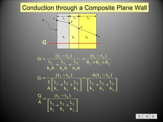 Conduction through a Composite Plane Wall L 1 L 2 L 3 k 1 k 2 k 3 1 A 2 3 4 Q 