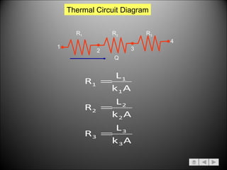 Thermal Circuit   Diagram 1 2 R 1 Q 4 3 R 2 R 3 
