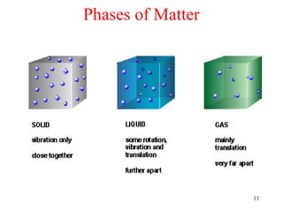Phases of Matter




                   13
 