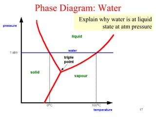 Phase Diagram: Water
          Explain why water is at liquid
                   state at atm pressure




                                   17
 