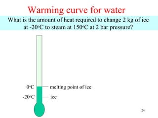 Warming curve for water
What is the amount of heat required to change 2 kg of ice
      at -20oC to steam at 150oC at 2 bar pressure?




       0oC       melting point of ice
      -20oC      ice

                                                      24
 