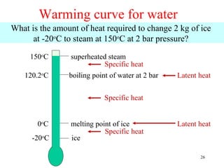 Warming curve for water
What is the amount of heat required to change 2 kg of ice
      at -20oC to steam at 150oC at 2 bar pressure?

     150oC      superheated steam
                            Specific heat
   120.2oC      boiling point of water at 2 bar   Latent heat


                            Specific heat


       0oC       melting point of ice             Latent heat
                            Specific heat
      -20oC      ice

                                                         26
 