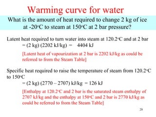 Warming curve for water
What is the amount of heat required to change 2 kg of ice
      at -20oC to steam at 150oC at 2 bar pressure?
Latent heat required to turn water into steam at 120.2oC and at 2 bar
       = (2 kg) (2202 kJ/kg) = 4404 kJ
       [Latent heat of vapourization at 2 bar is 2202 kJ/kg as could be
       referred to from the Steam Table]

Specific heat required to raise the temperature of steam from 120.2oC
to 150oC
       = (2 kg) (2770 – 2707) kJ/kg = 126 kJ
       [Enthalpy at 120.2oC and 2 bar is the saturated steam enthalpy of
       2707 kJ/kg and the enthalpy at 150oC and 2 bar is 2770 kJ/kg as
       could be referred to from the Steam Table]
                                                                     28
 