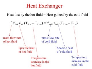 Heat Exchanger
  Heat lost by the hot fluid = Heat gained by the cold fluid
      .m hot   chot (TH,in – TH,out
                                        .
                                      )=m  cold   ccold (TC,out – TC,in)



mass flow rate                    mass flow rate
of hot fluid                      of cold fluid

               Specific heat                        Specific heat
               of hot fluid                         of cold fluid

                         Temperature                              Temperature
                         decrease in the                          increase in the
                         hot fluid                                cold fluid
                                                                           32
 