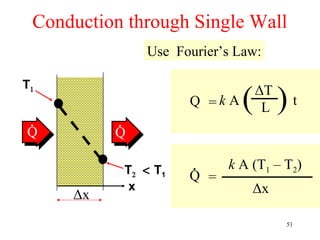 Conduction through Single Wall
                  Use Fourier’s Law:

T1
                         Q =k A   ( )t
                                   ΔT
                                    L
 .         .
Q         Q

               T2 < T1   .     k A (T1 – T2)
                         Q =
                x                  Δx
     Δx
                                         51
 