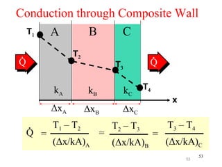 Conduction through Composite Wall
 T1  A        B     C
.               T2                            .
Q                             T3          Q

          kA         kB            kC    T4
                                                   x
          ΔxA        ΔxB         ΔxC
    .     T1 – T 2            T2 – T 3            T3 – T 4
    Q =                   =                   =
          (Δx/kA)A            (Δx/kA)B            (Δx/kA)C
                                                             53
                                                       53
 