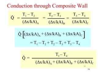 Conduction through Composite Wall
 .       T1 – T 2          T2 – T 3       T3 – T 4
 Q =                   =              =
         (Δx/kA)A          (Δx/kA)B       (Δx/kA)C

     .
         [
     Q (Δx/kA)A + (Δx/kA)B + (Δx/kA)C             ]
              = T 1 – T 2 + T2 – T 3 + T3 – T 4

         .                     T1 – T 4
         Q=
                    (Δx/kA)A + (Δx/kA)B + (Δx/kA)C
                                                  54
                                                       54
 
