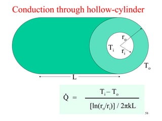 Conduction through hollow-cylinder

                                   ro
                            Ti     ri

                                          To
                 L

             .          Ti – T o
             Q =
                     [ln(ro/ri)] / 2πkL
                                          58
 