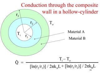 Conduction through the composite
r3
           wall in a hollow-cylinder
           r2          To
                                  Material A
Ti    r1
                                   Material B




.                            Ti – T o
Q =
           [ln(r2/r1)] / 2πkAL + [ln(r3/r2)] / 2πkBL
                                                59
 