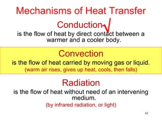 Mechanisms of Heat Transfer
                  Conduction
                                       √
  is the flow of heat by direct contact between a
              warmer and a cooler body.

                   Convection
is the flow of heat carried by moving gas or liquid.
    (warm air rises, gives up heat, cools, then falls)

                    Radiation
is the flow of heat without need of an intervening
                       medium.
             (by infrared radiation, or light)
                                                         62
 