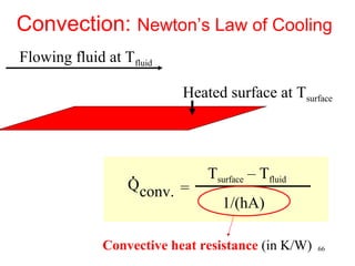 Convection: Newton’s Law of Cooling
Flowing fluid at Tfluid

                           Heated surface at Tsurface




                   .           Tsurface – Tfluid
                  Qconv. =
                                  1/(hA)

              Convective heat resistance (in K/W)   66
 