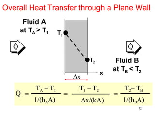 Overall Heat Transfer through a Plane Wall
            Fluid A
           at TA > T1      T1
   .                                                      .
   Q                                                     Q
                                           T2        Fluid B
                                                    at TB < T2
                                                x
                                    Δx
       .        T A – T1             T 1 – T2           T2– TB
   Q =                          =                   =
               1/(hAA)                   Δx/(kA)        1/(hBA)
                                                              72
 