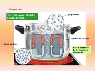 Convection
gas particles
liquid particles
convection currents
This is the transfer of heat in
liquids and gases.
Heat is transferred
by the movement
of currents.
 
