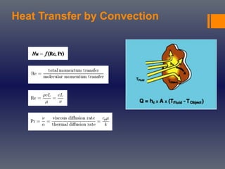 Heat Transfer by Convection
 